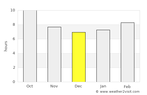 Goldfield average rain in December
