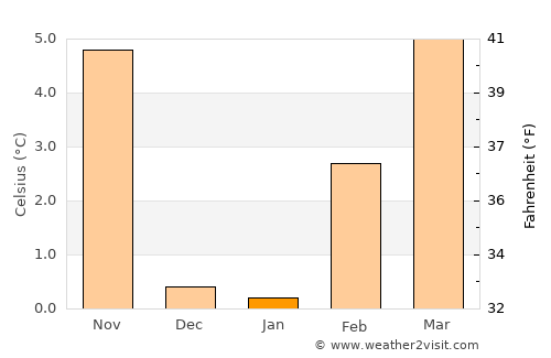 Goldfield average temperature in January