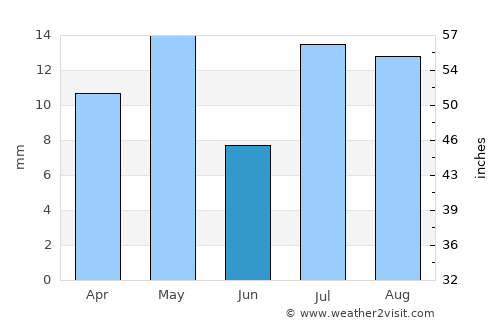 Goldfield average rain in June