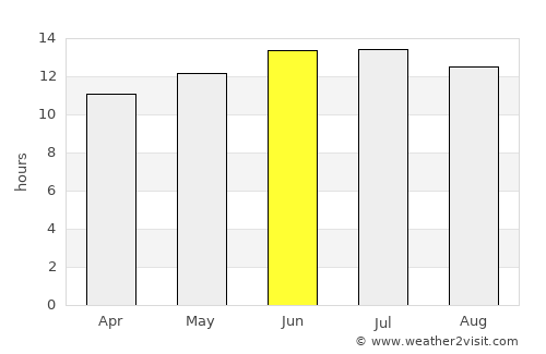 Goldfield average rain in June