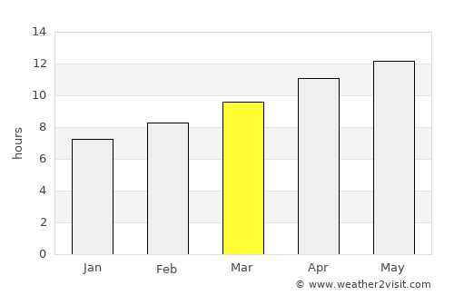 Goldfield average rain in March