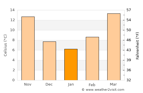 Goldthwaite average temperature in January