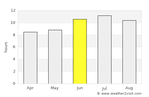 Goldthwaite average rain in June