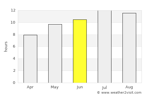 Golegã average rain in June