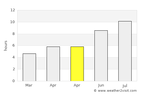 Golema Rečica average rain in April