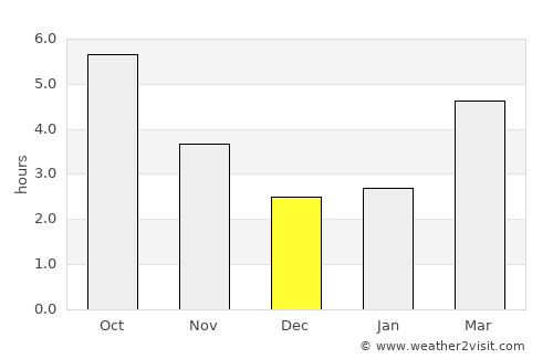 Golema Rečica average rain in December