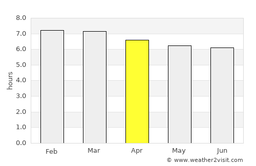 Golfito average rain in April
