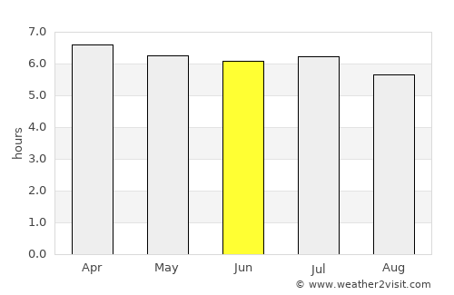 Golfito average rain in June