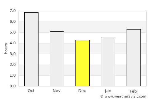 Golfo Arnaci average rain in December
