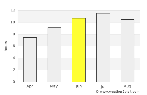 Gölköy average rain in June