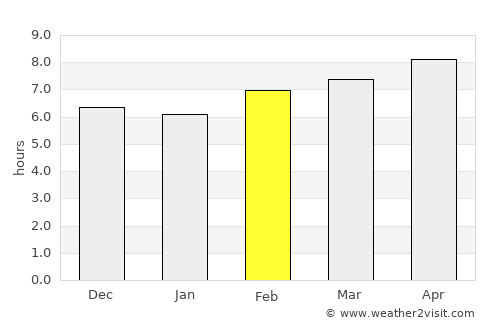 Golpāyegān average rain in February