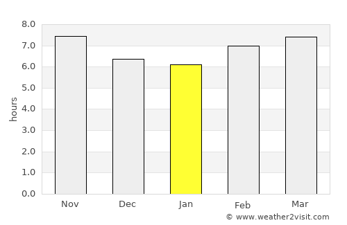 Golpāyegān average rain in January