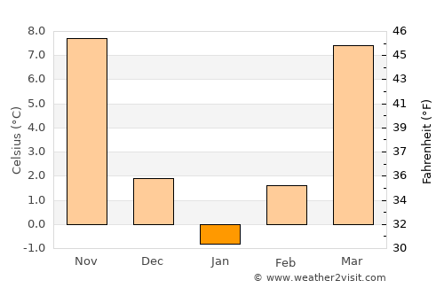 Golpāyegān average temperature in January