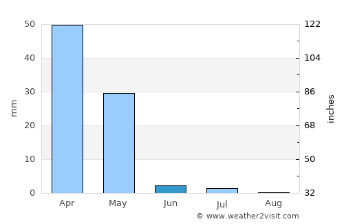 Golpāyegān average rain in June