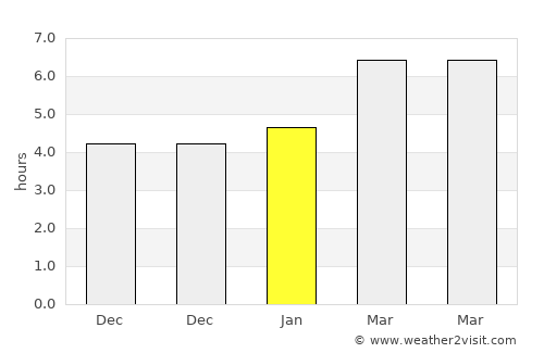 Gölpazarı average rain in January