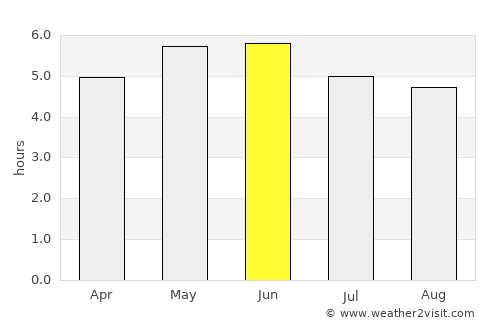 Golspie average rain in June