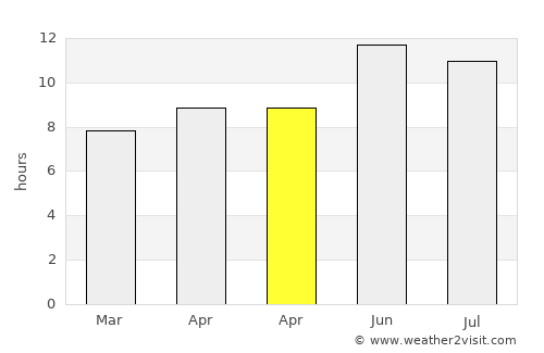 Gōmal Kêlay average rain in April