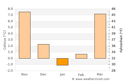 Gōmal Kêlay average temperature in January