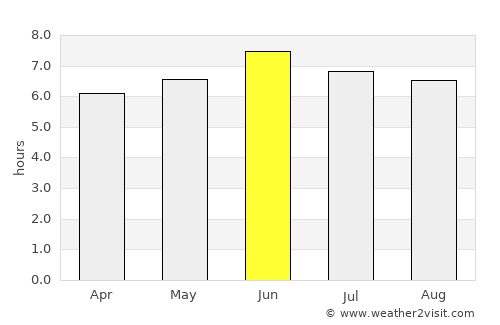 Gombe average rain in June
