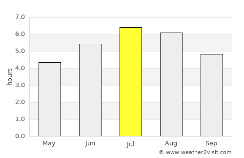 Gómez Plata average rain in July