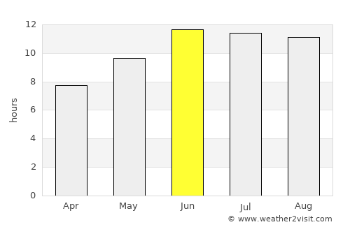Gonbad-e Qābūs average rain in June