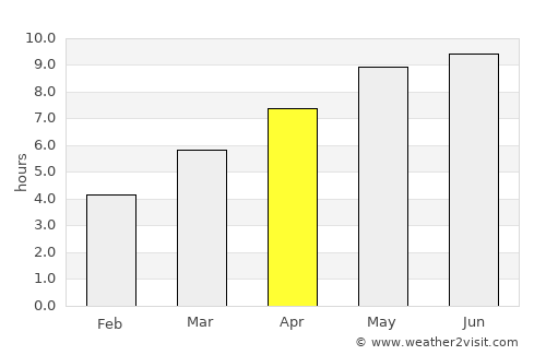 Gönc average rain in April