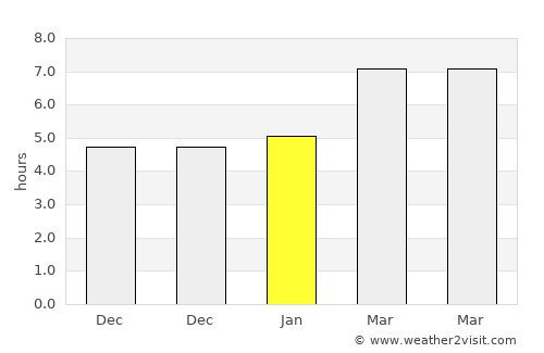 Gönen average rain in January