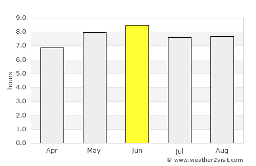 Gongyi average rain in June