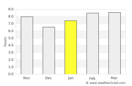 Gonzales Ortega average rain in January