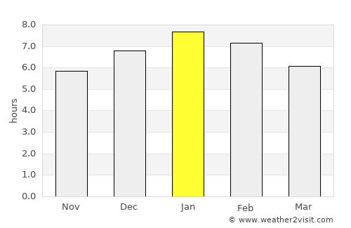 González average rain in January