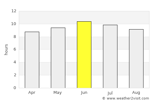 Goochland average rain in June