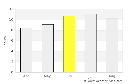 Goodland average rain in June