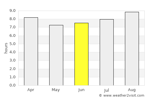 Goondiwindi average rain in June