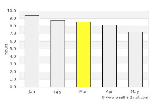 Goondiwindi average rain in March