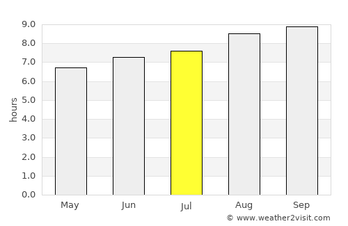 Goonellabah average rain in July