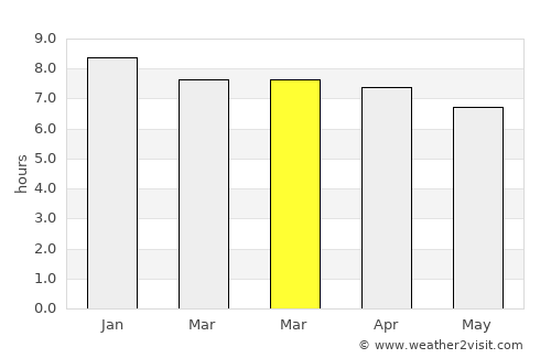 Goonellabah average rain in March