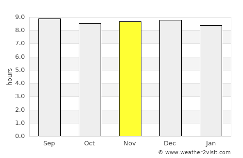 Goonellabah average rain in November
