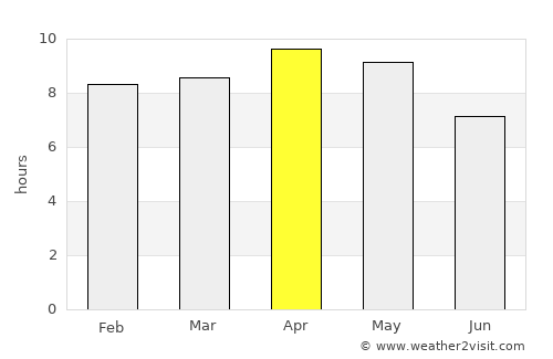 Gopāmau average rain in April