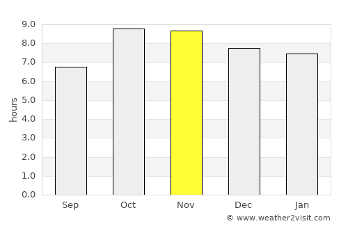 Gopāmau average rain in November