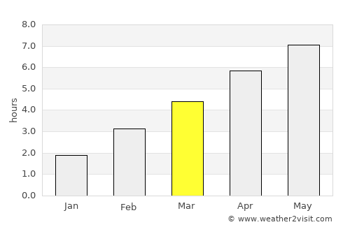 Göppingen average rain in March