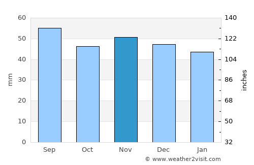 Göppingen average rain in November