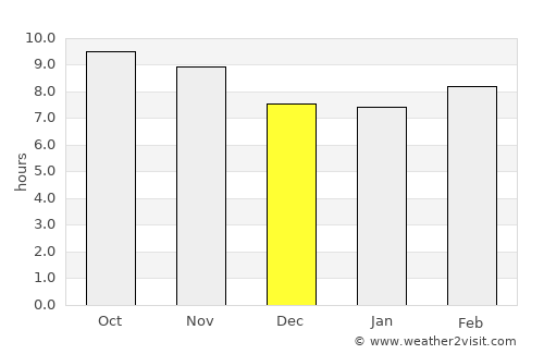 Gorakhpur average rain in December