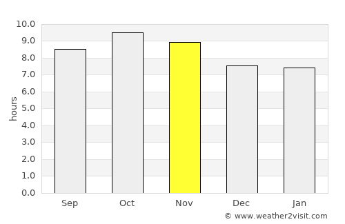 Gorakhpur average rain in November