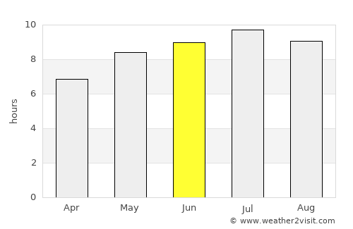 Görbeháza average rain in June