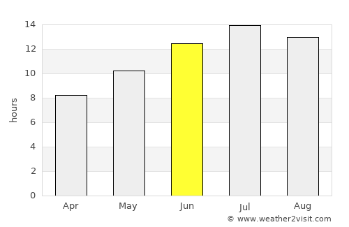 Gördes average rain in June