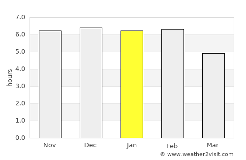 Gore average rain in January