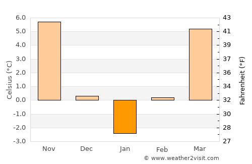 Gorgota average temperature in January