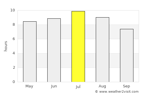 Goričan average rain in July