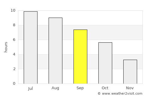 Goričan average rain in September