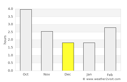 Gorleston-on-Sea average rain in December